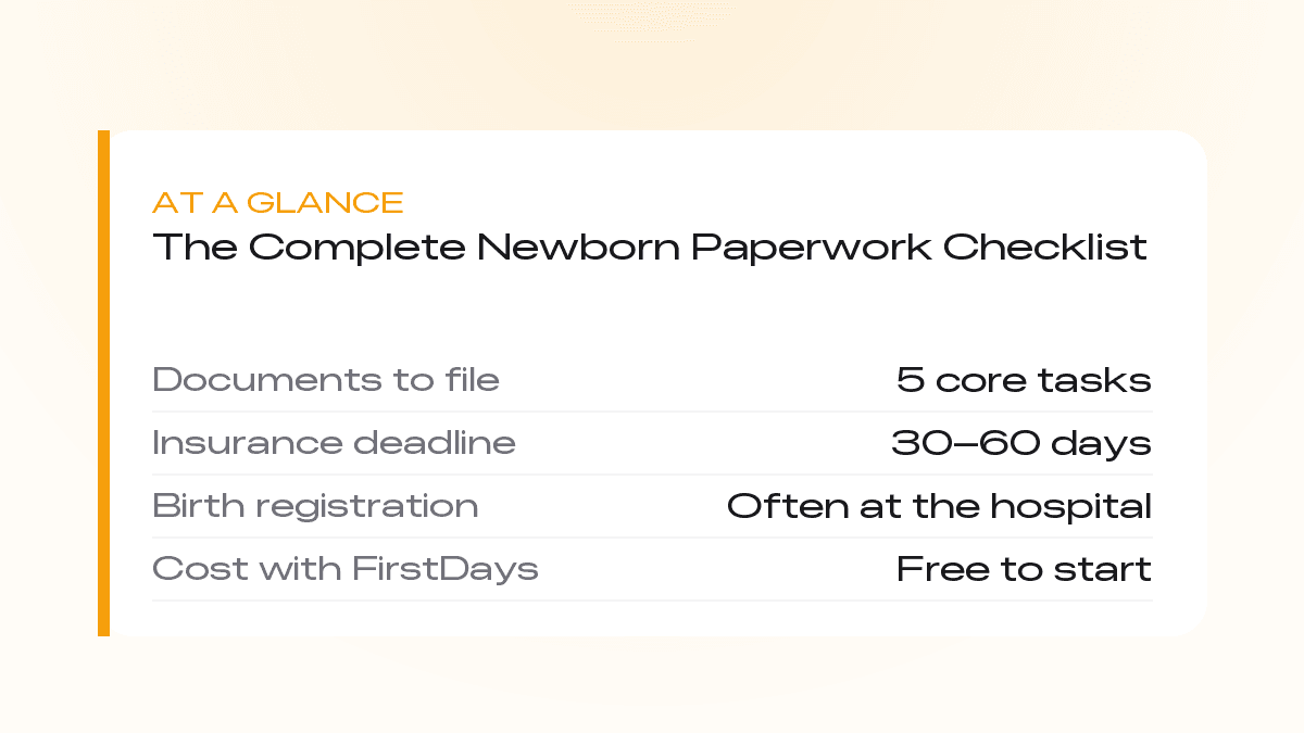 At a glance: newborn paperwork — 5 core tasks, insurance deadline 30 to 60 days