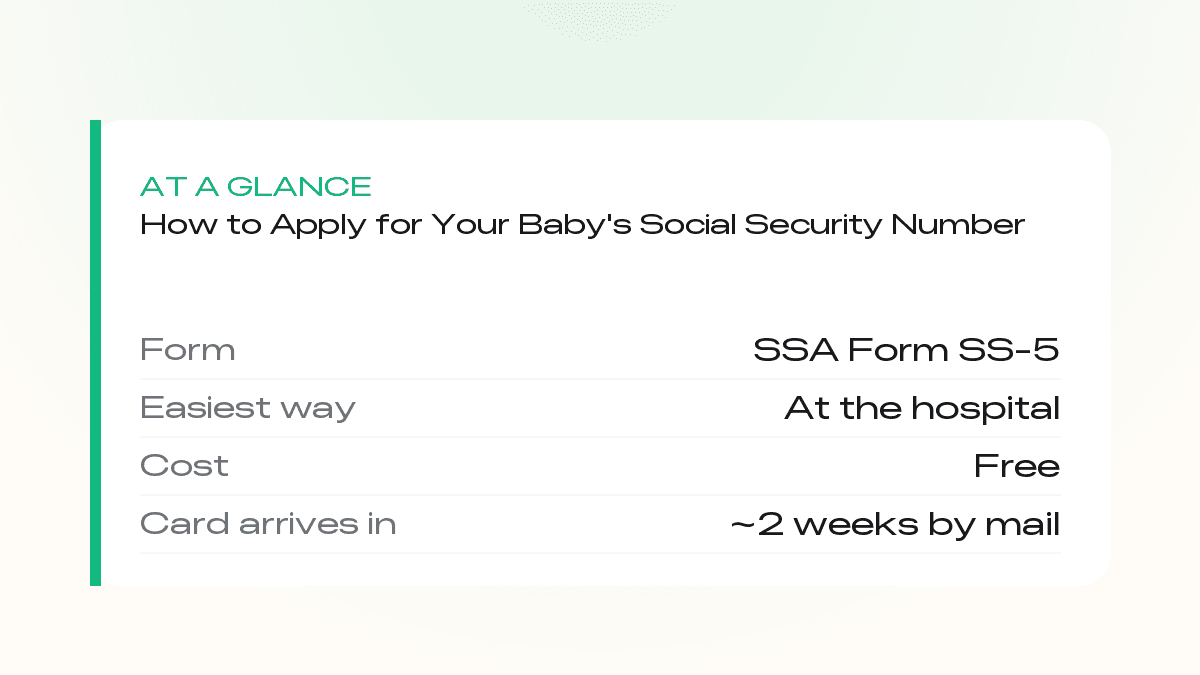 At a glance: newborn Social Security number — Form SS-5, free, card arrives in about two weeks